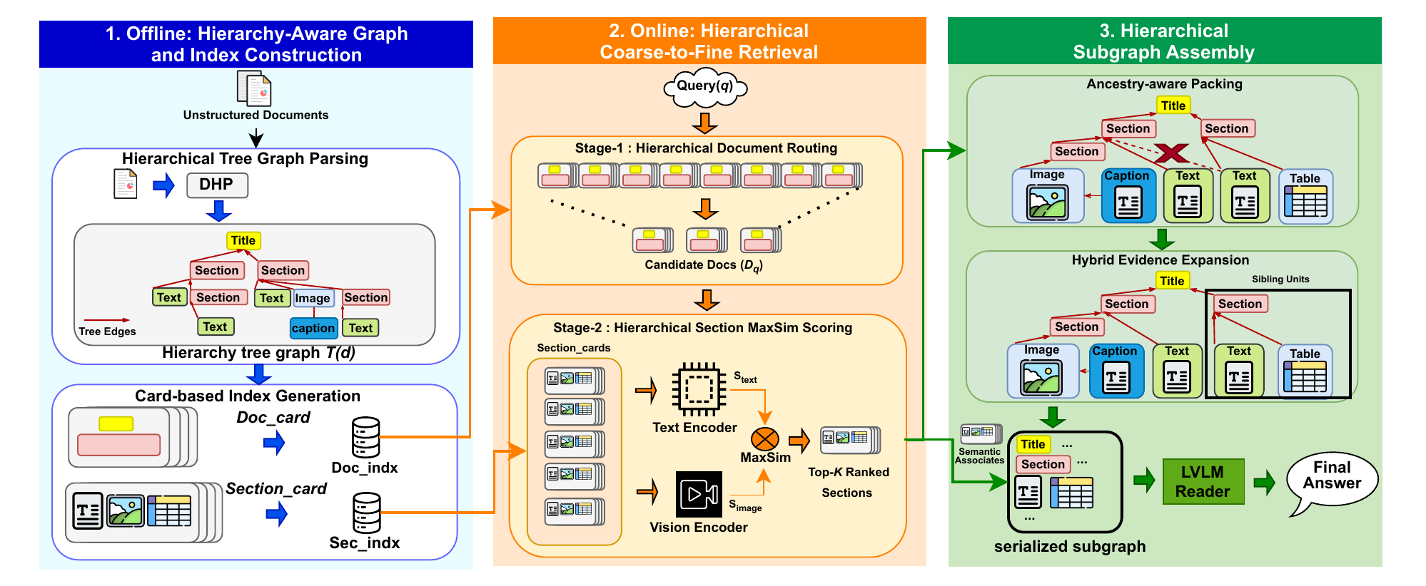 HiKEY system architecture